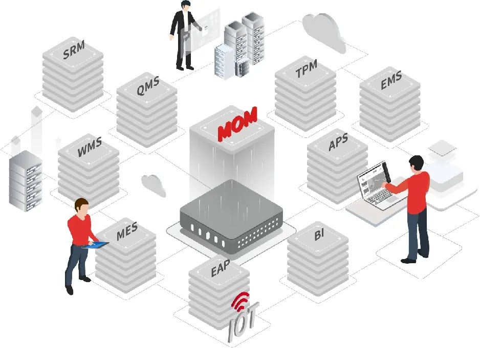 Manufacturing Coordination