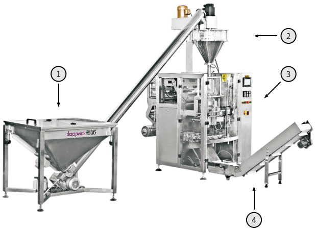 DP520 包装解决方案