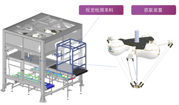 蜘蛛手装箱解决方案