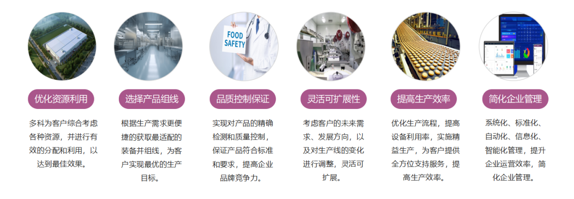 食品工厂规划设计优势